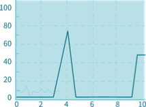 Responsive image